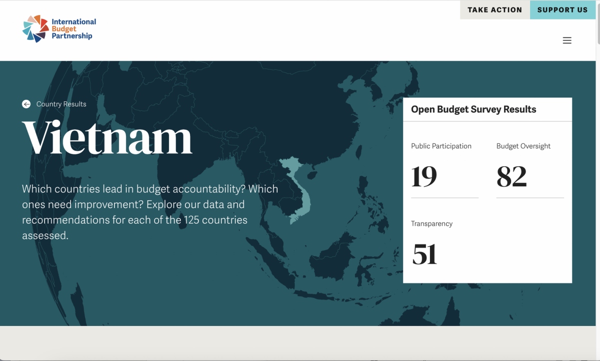 Vietnamese budget transparency sees big improvement in 2023